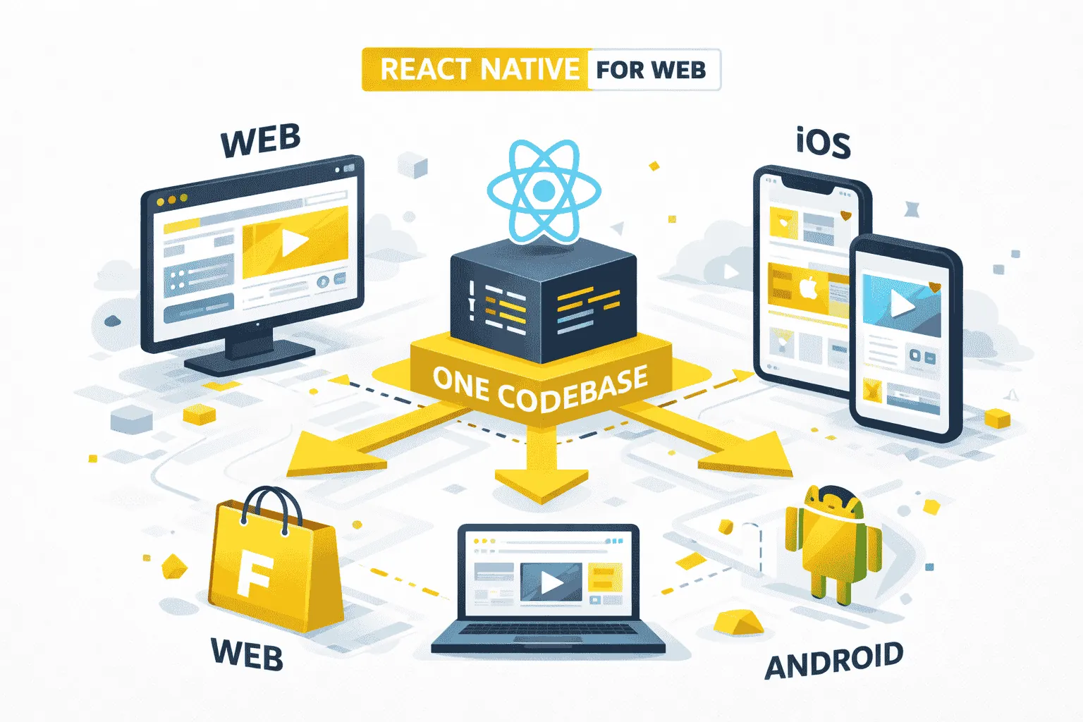 React Native for Web Migration - Flipkart